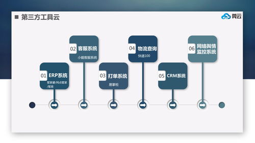 微三云應(yīng)用云平臺(tái)從零開發(fā)制作APP軟件開發(fā)指南