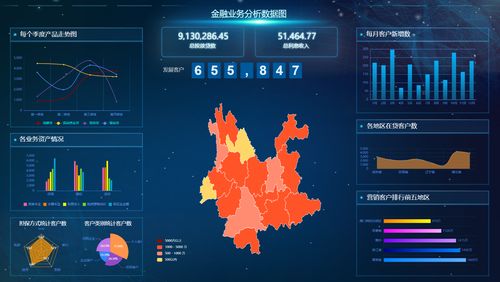 2021年值得推薦的軟件開發(fā)可視化報(bào)表工具