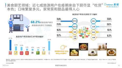 疫情在家，與躁動的步伐和解 旅游用戶數字行為的自我救贖