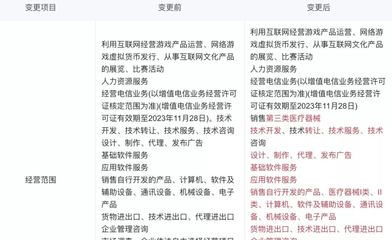 華為、騰訊云新增醫(yī)療器械銷售業(yè)務(wù) 正面迎戰(zhàn)的科技巨頭布局醫(yī)療新賽道