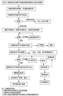 集成電路布圖設(shè)計(jì)的專(zhuān)利保護(hù)機(jī)制與挑戰(zhàn)
